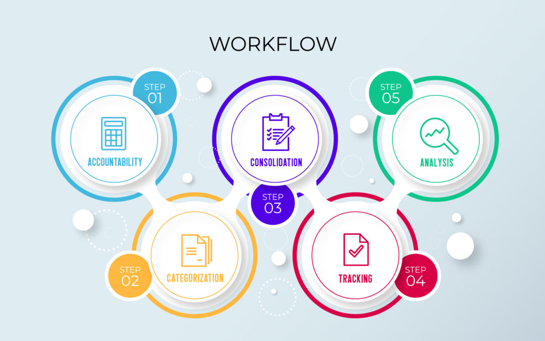 5 Elements of a Successful Work Order System